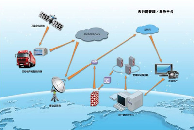 5G核心盈利模式探析 網絡技術服務商業化的挑戰與機遇